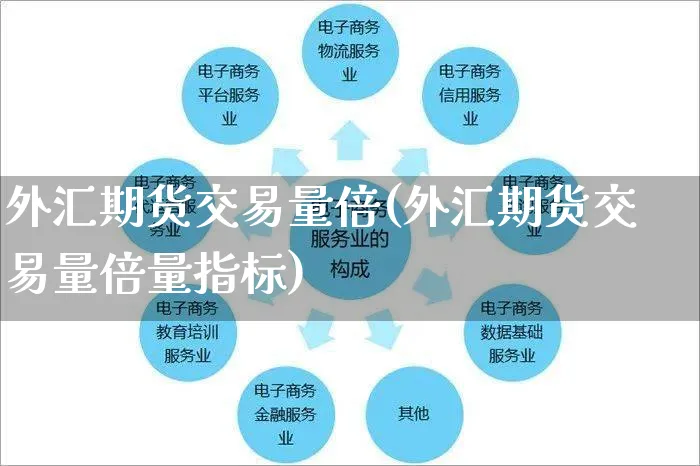 外汇期货交易量倍(外汇期货交易量倍量指标)_https://www.yunsqy.com_期货分类_第1张