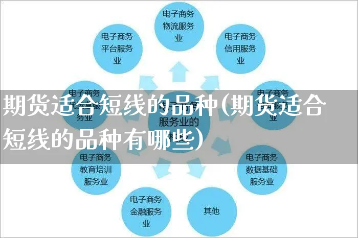 期货适合短线的品种(期货适合短线的品种有哪些)_https://www.yunsqy.com_期货整理_第1张