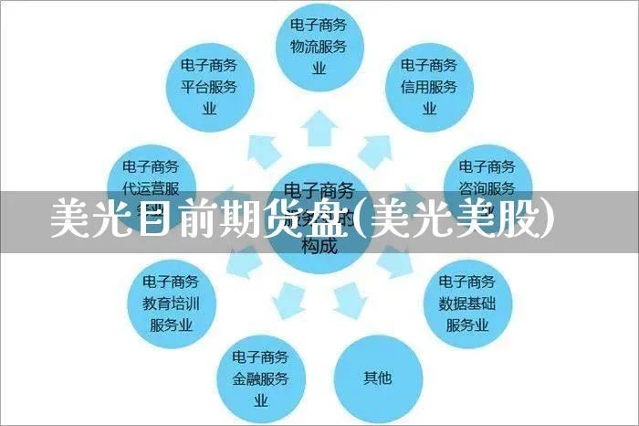 美光目前期货盘(美光美股)_https://www.yunsqy.com_期货整理_第1张