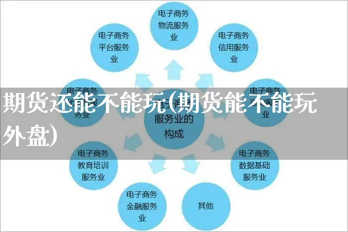 期货还能不能玩(期货能不能玩外盘)_https://www.yunsqy.com_期货理财_第1张