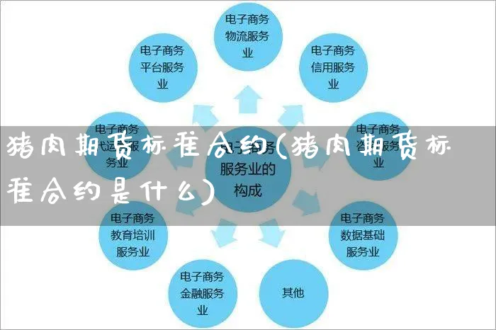 猪肉期货标准合约(猪肉期货标准合约是什么)_https://www.yunsqy.com_期货理财_第1张