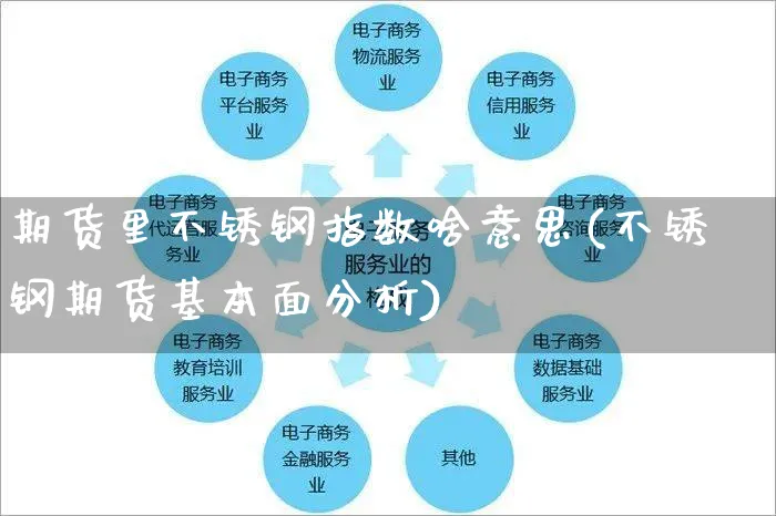期货里不锈钢指数啥意思(不锈钢期货基本面分析)_https://www.yunsqy.com_期货分类_第1张