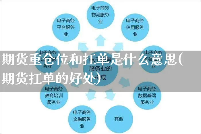 期货重仓位和扛单是什么意思(期货扛单的好处)_https://www.yunsqy.com_期货分类_第1张