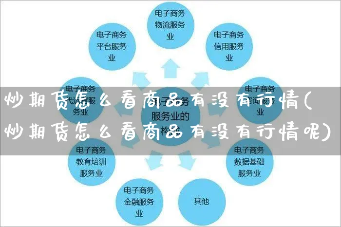 炒期货怎么看商品有没有行情(炒期货怎么看商品有没有行情呢)_https://www.yunsqy.com_期货技术_第1张