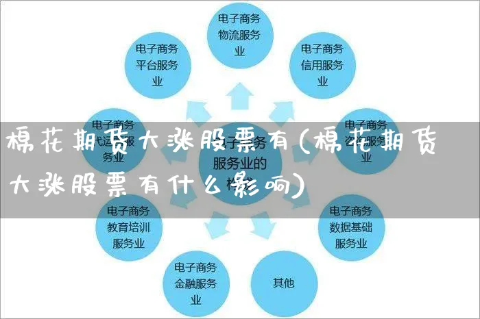 棉花期货大涨股票有(棉花期货大涨股票有什么影响)_https://www.yunsqy.com_期货分类_第1张