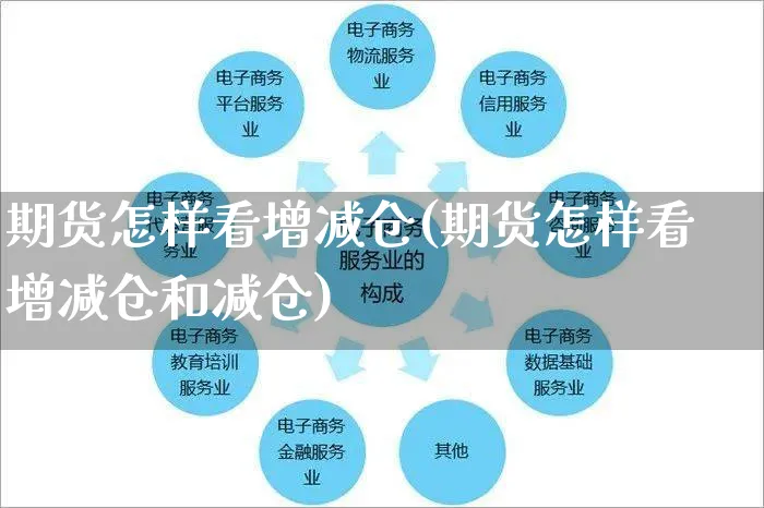 期货怎样看增减仓(期货怎样看增减仓和减仓)_https://www.yunsqy.com_黄金期货_第1张