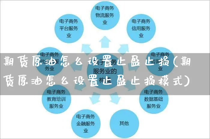 期货原油怎么设置止盈止损(期货原油怎么设置止盈止损模式)_https://www.yunsqy.com_期货分类_第1张