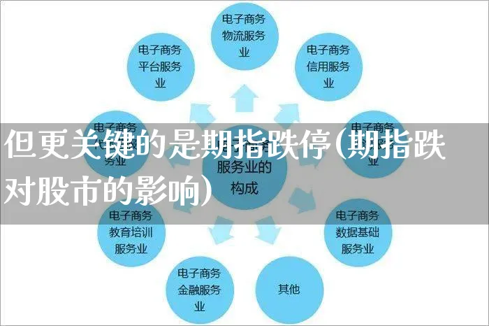 但更关键的是期指跌停(期指跌对股市的影响)_https://www.yunsqy.com_原油期货_第1张