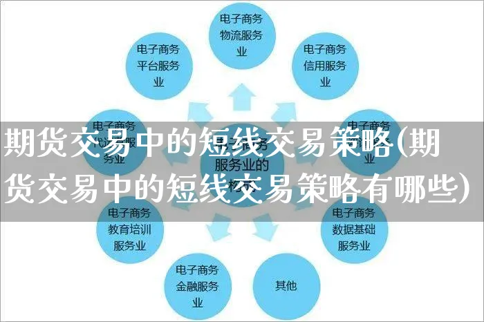 期货交易中的短线交易策略(期货交易中的短线交易策略有哪些)_https://www.yunsqy.com_期货分类_第1张