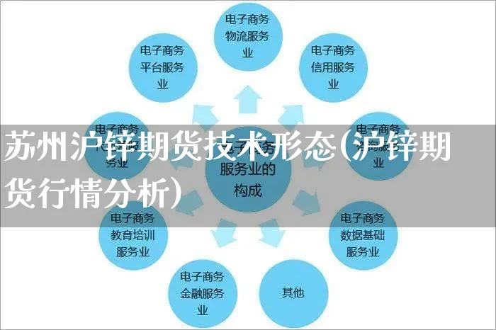 苏州沪锌期货技术形态(沪锌期货行情分析)_https://www.yunsqy.com_期货直播_第1张