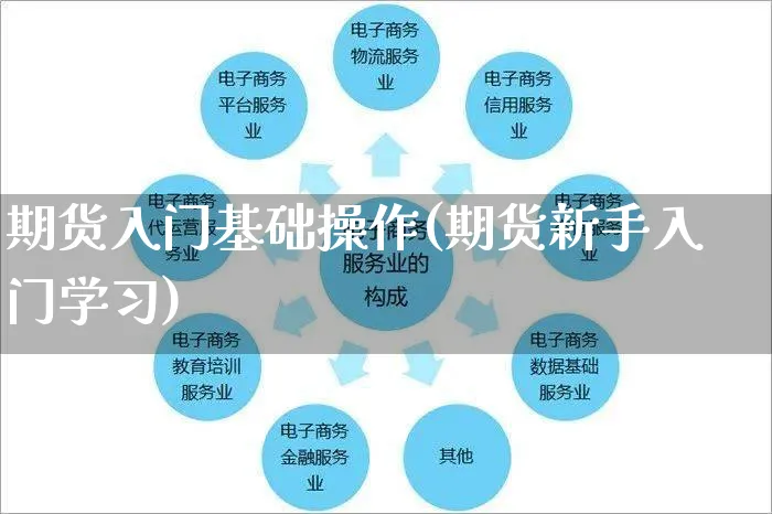 期货入门基础操作(期货新手入门学习)_https://www.yunsqy.com_期货整理_第1张