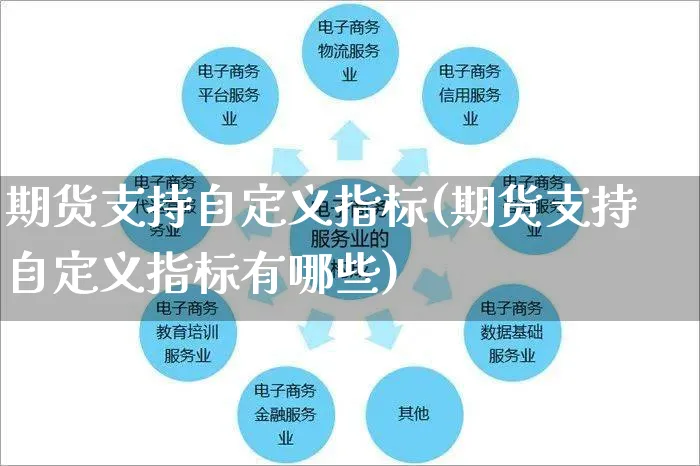 期货支持自定义指标(期货支持自定义指标有哪些)_https://www.yunsqy.com_纳指期货_第1张