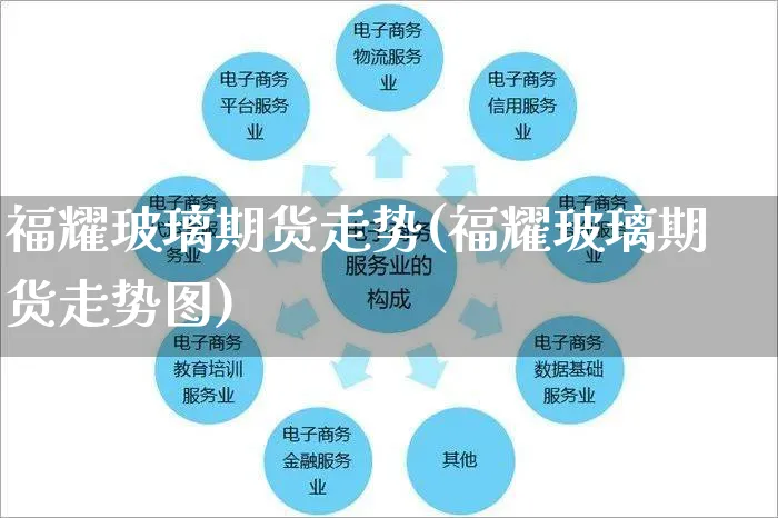 福耀玻璃期货走势(福耀玻璃期货走势图)_https://www.yunsqy.com_期货入门_第1张