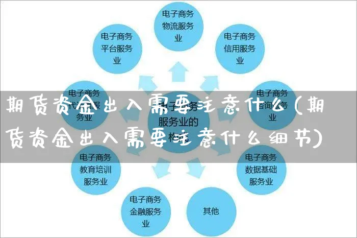 期货资金出入需要注意什么(期货资金出入需要注意什么细节)_https://www.yunsqy.com_期货技术_第1张