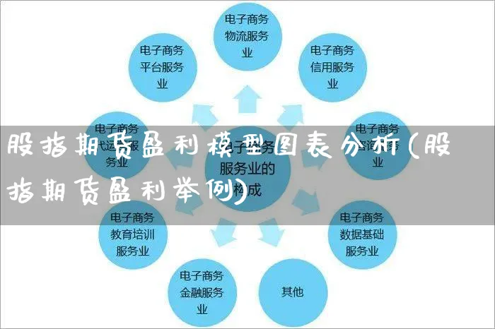 股指期货盈利模型图表分析(股指期货盈利举例)_https://www.yunsqy.com_期货整理_第1张