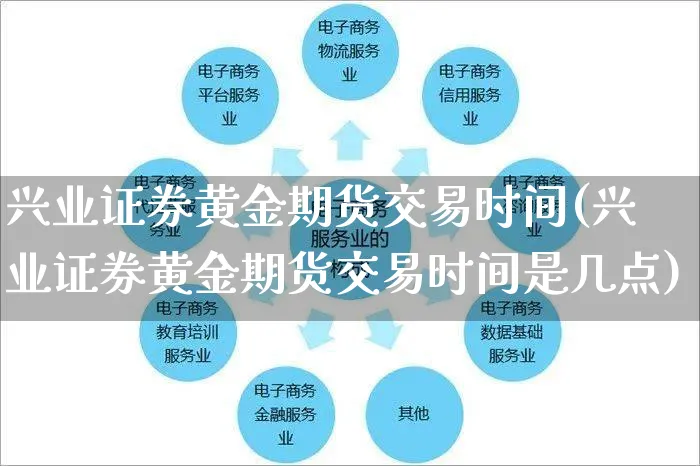 兴业证券黄金期货交易时间(兴业证券黄金期货交易时间是几点)_https://www.yunsqy.com_期货整理_第1张