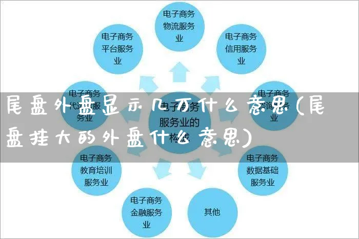 尾盘外盘显示几万什么意思(尾盘挂大的外盘什么意思)_https://www.yunsqy.com_纳指期货_第1张