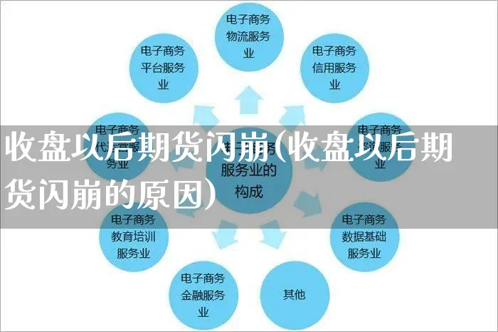 收盘以后期货闪崩(收盘以后期货闪崩的原因)_https://www.yunsqy.com_期货直播_第1张