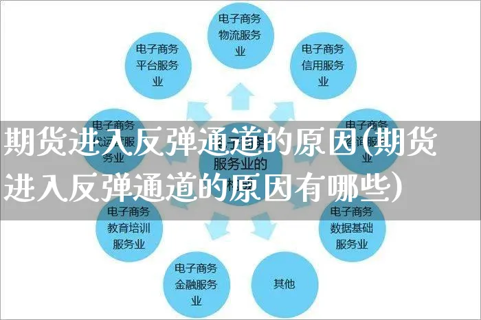 期货进入反弹通道的原因(期货进入反弹通道的原因有哪些)_https://www.yunsqy.com_期货理财_第1张