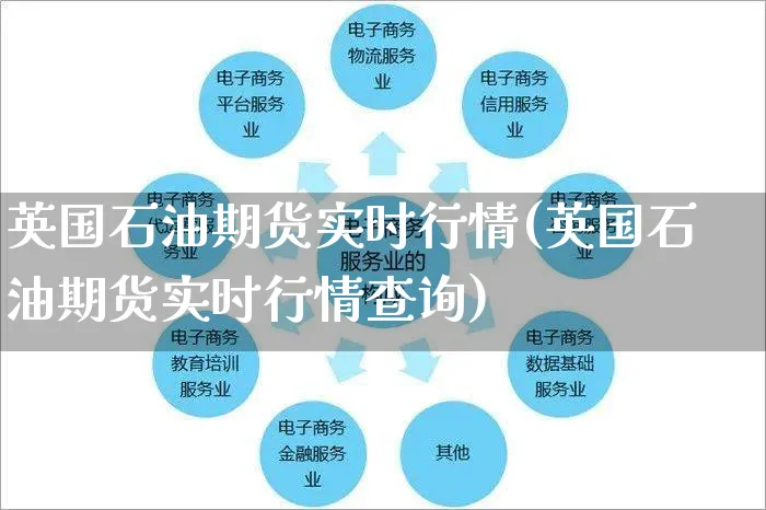 英国石油期货实时行情(英国石油期货实时行情查询)_https://www.yunsqy.com_期货整理_第1张