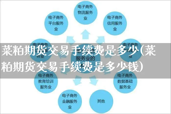 菜粕期货交易手续费是多少(菜粕期货交易手续费是多少钱)_https://www.yunsqy.com_期货整理_第1张