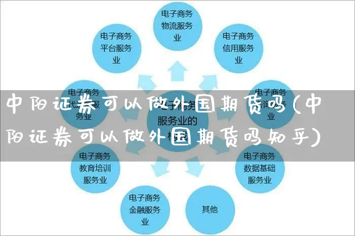 中阳证券可以做外国期货吗(中阳证券可以做外国期货吗知乎)_https://www.yunsqy.com_期货分类_第1张