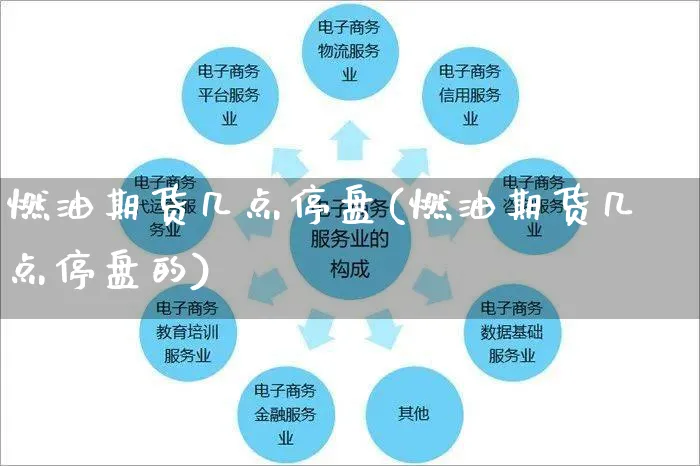 燃油期货几点停盘(燃油期货几点停盘的)_https://www.yunsqy.com_期货入门_第1张