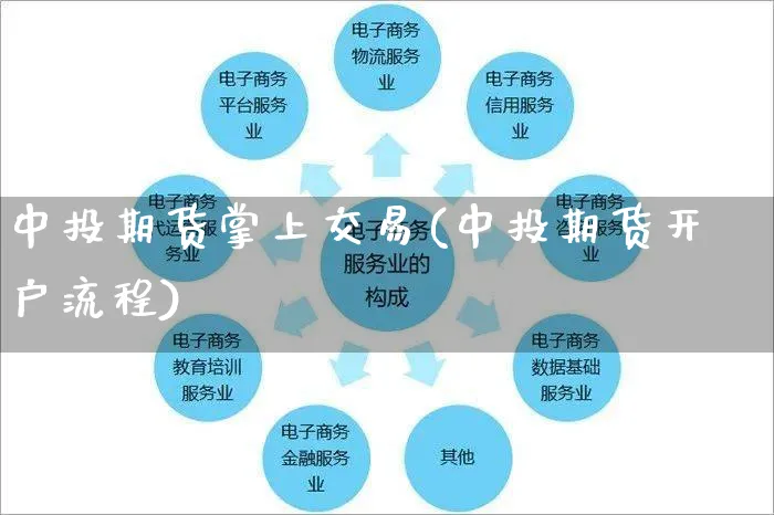 中投期货掌上交易(中投期货开户流程)_https://www.yunsqy.com_黄金期货_第1张