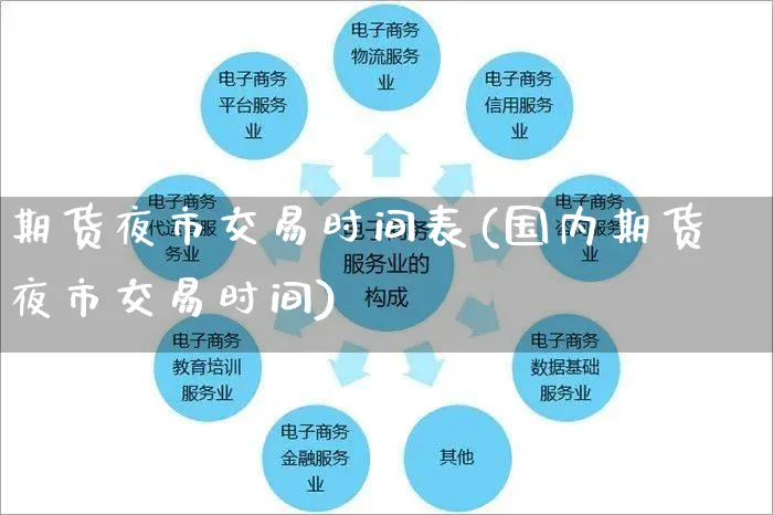 期货夜市交易时间表(国内期货夜市交易时间)_https://www.yunsqy.com_期货入门_第1张