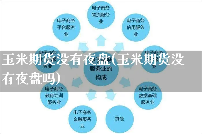 玉米期货没有夜盘(玉米期货没有夜盘吗)_https://www.yunsqy.com_原油期货_第1张