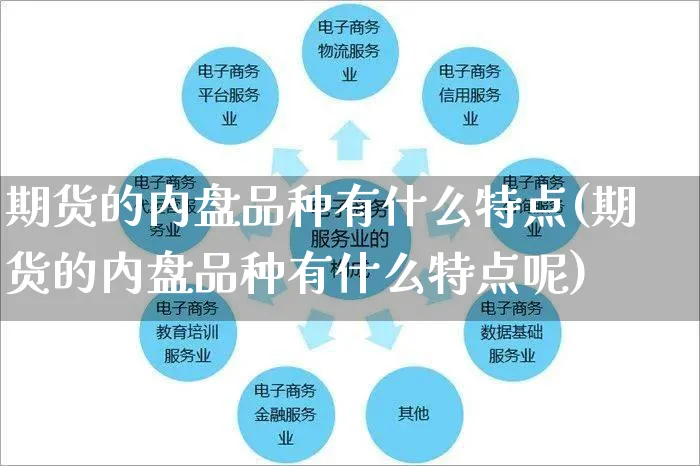 期货的内盘品种有什么特点(期货的内盘品种有什么特点呢)_https://www.yunsqy.com_原油期货_第1张
