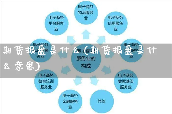 期货报盘是什么(期货报盘是什么意思)_https://www.yunsqy.com_纳指期货_第1张