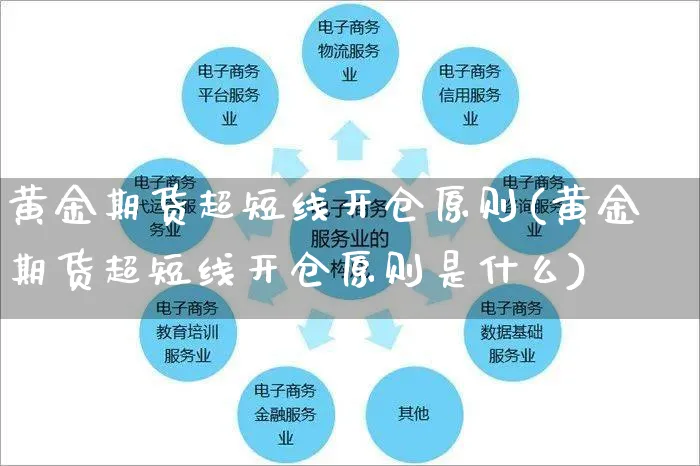黄金期货超短线开仓原则(黄金期货超短线开仓原则是什么)_https://www.yunsqy.com_期货直播_第1张