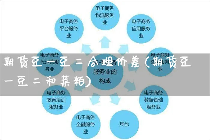 期货豆一豆二合理价差(期货豆一豆二和菜粕)_https://www.yunsqy.com_期货理财_第1张