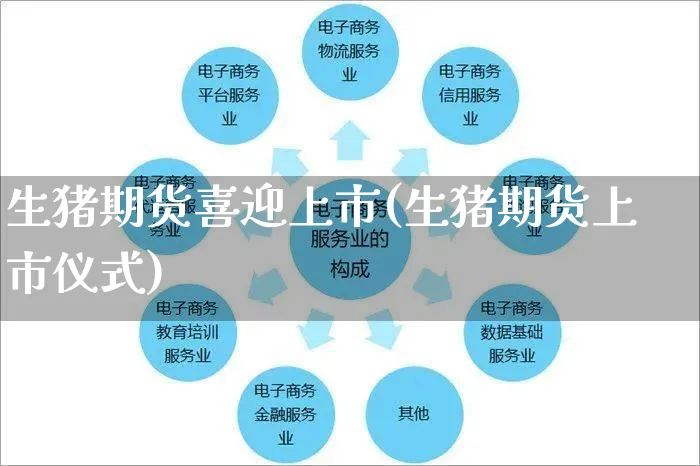 生猪期货喜迎上市(生猪期货上市仪式)_https://www.yunsqy.com_期货整理_第1张